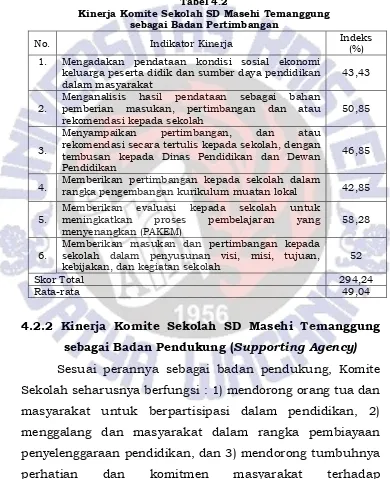Tabel 4.2 Kinerja Komite Sekolah SD Masehi Temanggung 
