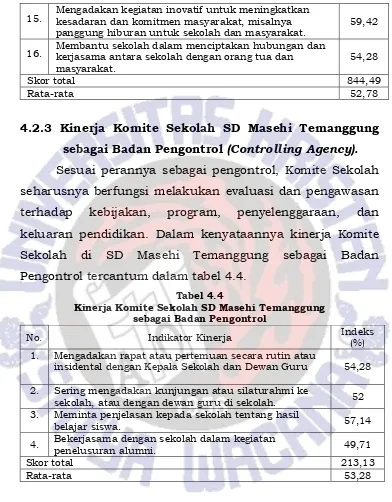 Tabel 4.4 Kinerja Komite Sekolah SD Masehi Temanggung  