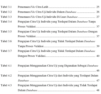 Tabel 4.3 Pengujian Menggunakan Citra Uji dari Individu yang Tidak Terdapat 