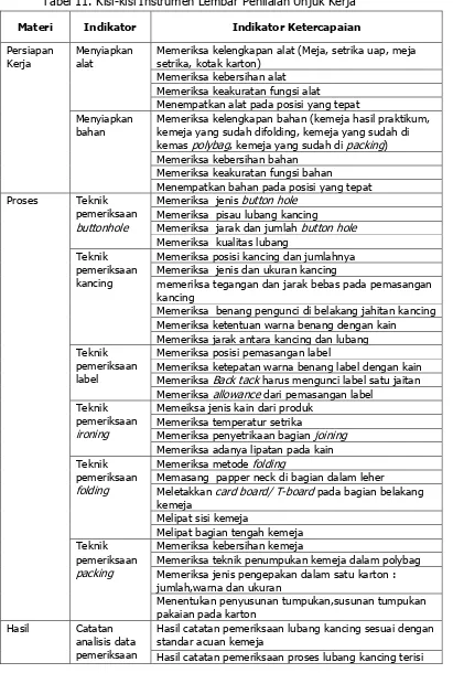 Tabel 11. Kisi-kisi Instrumen Lembar Penilaian Unjuk Kerja 