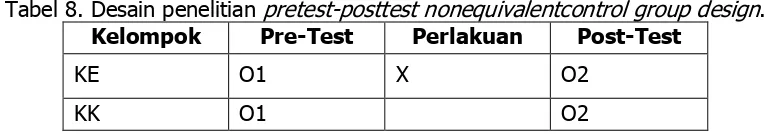 Tabel 8. Desain penelitian pretest-posttest nonequivalentcontrol group design. 