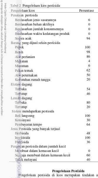 Tabel 2  Pengelolaan kios pestisida 