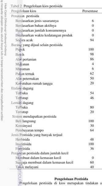 Tabel 2  Pengelolaan kios pestisida 