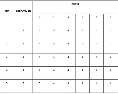 Tabel 1: Rekap Data analisis Kebutuhan 