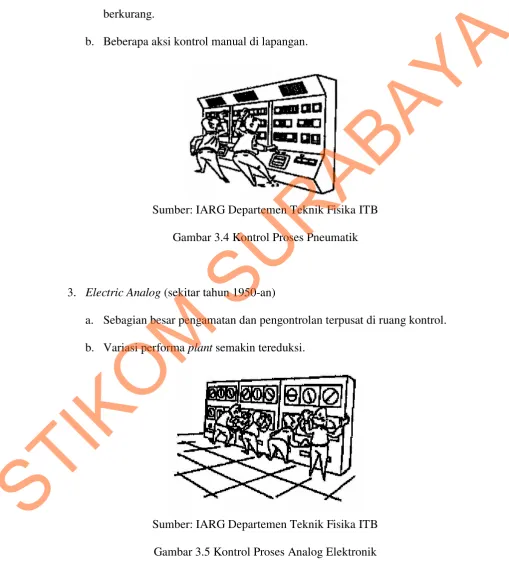 Gambar 3.5 Kontrol Proses Analog Elektronik 