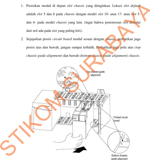 Gambar 4.3 Pemasangan Redundant Module pada chassis 