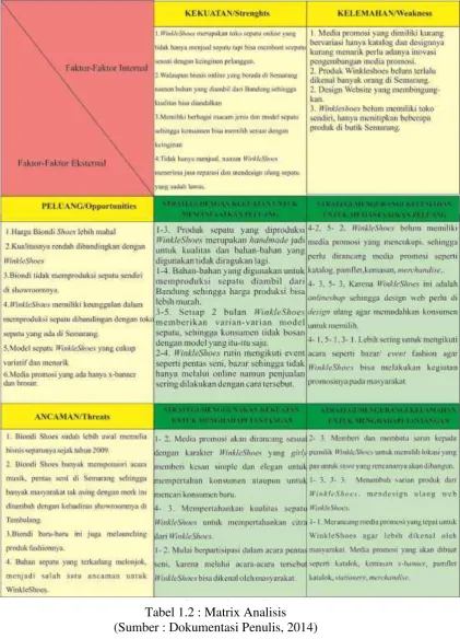 Tabel 1.2 : Matrix Analisis Tabel 1.2 : Matrix Analisis 