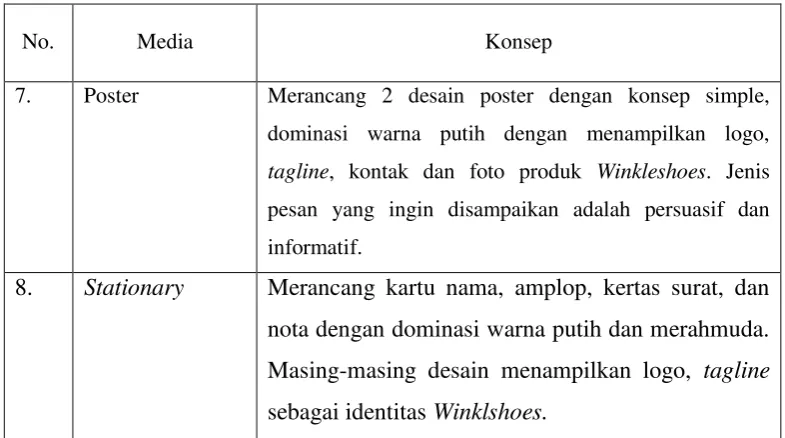 Tabel 3.1 : Rumusan Konsep Media Promosi 