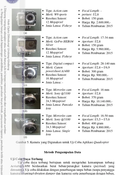 Gambar 5. Kamera yang Digunakan untuk Uji Coba Aplikasi Quadcopter 