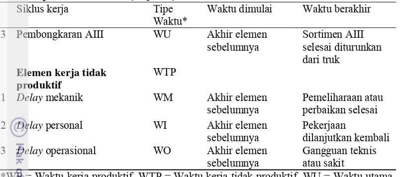 Tabel 2 Deskripsi elemen kerja dan pengamatan waktu pada setiap siklus pemanenan hutan (lanjutan) 