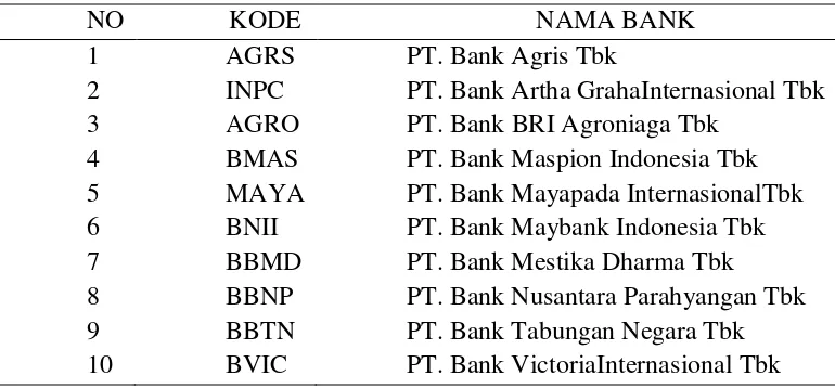 Tabel 2. Daftar Sampel Perusahaan Perbankan yang Terdaftar di BEI tahun 2013-2015 