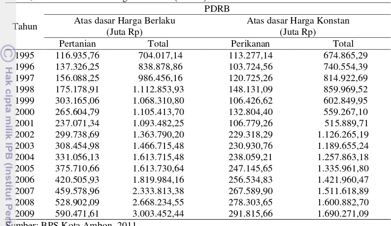 Tabel 10. Rumahtangga Perikanan (RTP) Kota Ambon 