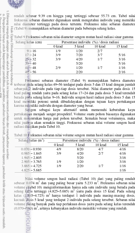 Tabel 9 Frekuensi sebaran nilai diameter sengon mutan hasil radiasi sinar gamma 
