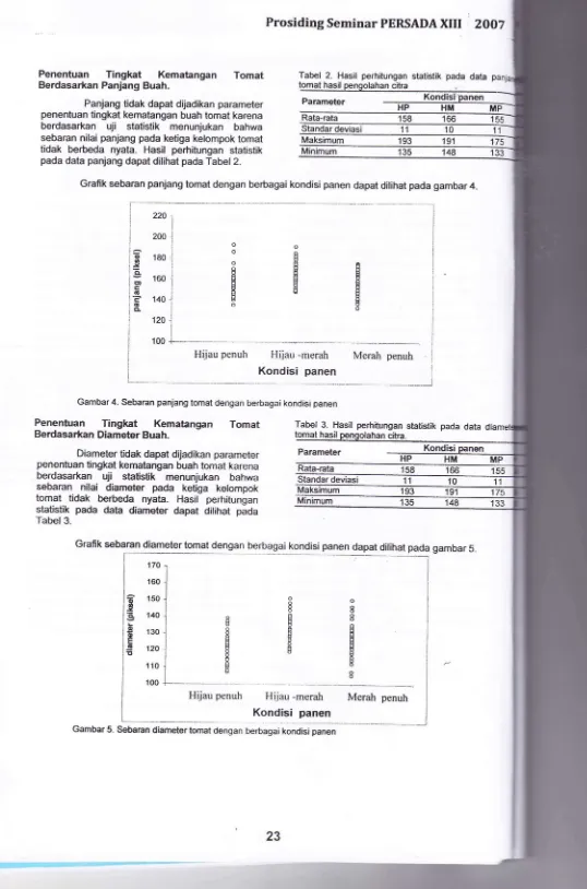 Tabel 2. Hasil perhitungan statistik pada datatomat hasil penqolahan citra