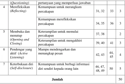 Tabel 3.2 