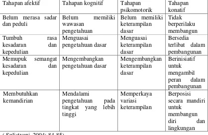 Pendidikan Kecakapan Hidup A. Konsep Pendidikan Kecakapan Hidup A ...