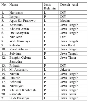 Tabel 5. Data Warga Binaan di Balai RSBKL Yogyakarta Jalur Rujukan 