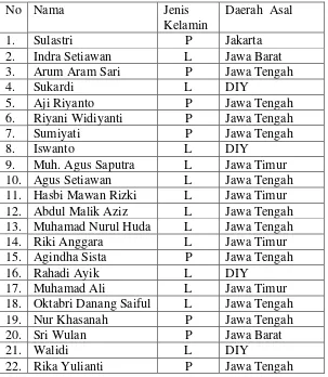 Tabel 6. Data Warga Binaan di Balai RSBKL Yogyakarta Jalur Penyerahan 