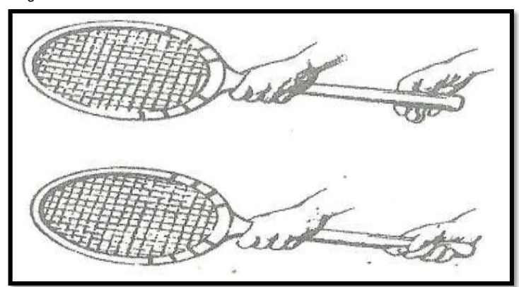 Gambar 1. Cara Memegang Raket Eastern Sumber : Scharff, R (1981:25) 