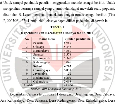 Tabel 3.1 Kependudukan Kecamatan Cibuaya tahun 2012 