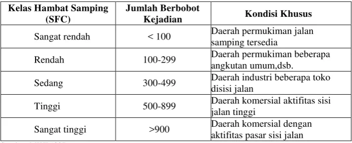 Tabel 1. Kelas Hambat Samping 