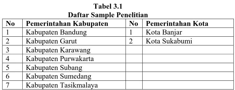 Tabel 3.1 Daftar Sample Penelitian 