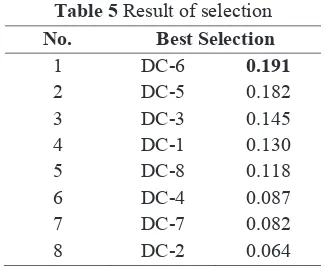 Table 5 Result of selection 