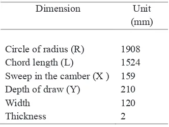Table 1: Dimension of bumper beam 