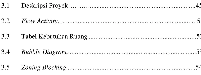 Tabel Kebutuhan Ruang.................................................................52 