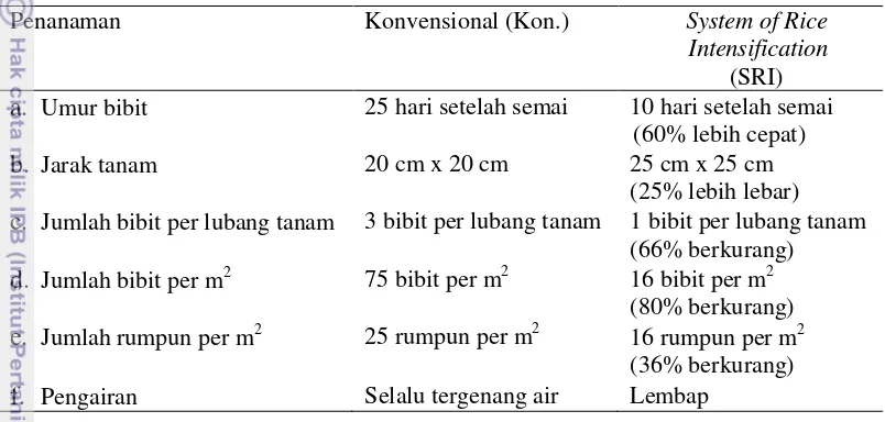 Tabel 1  Perbandingan cara penanaman antara metode konvensional dan metode SRI 