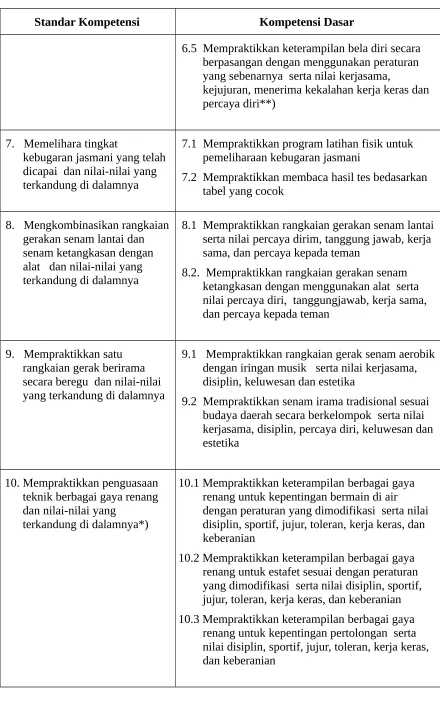 tabel yang cocok
