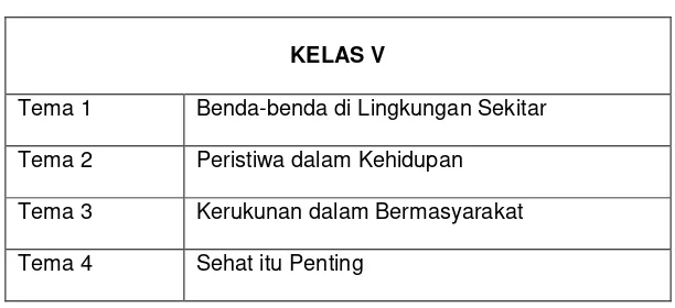 Tabel 2.1 Tema pembelajaran kelas V 