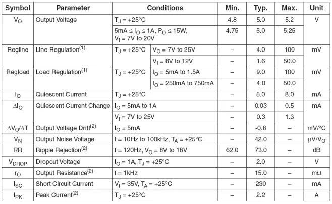 Table 1 : Absolute Maximum Ratings 