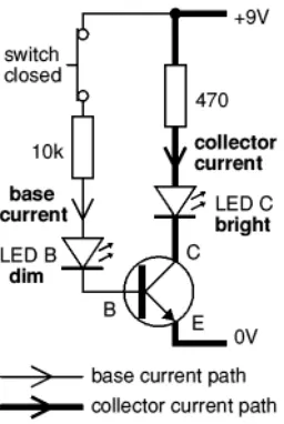 Figure 6 : Transistor Current 