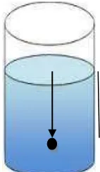 Gambar 2.1 Penjelasan tekanan di dalam air  