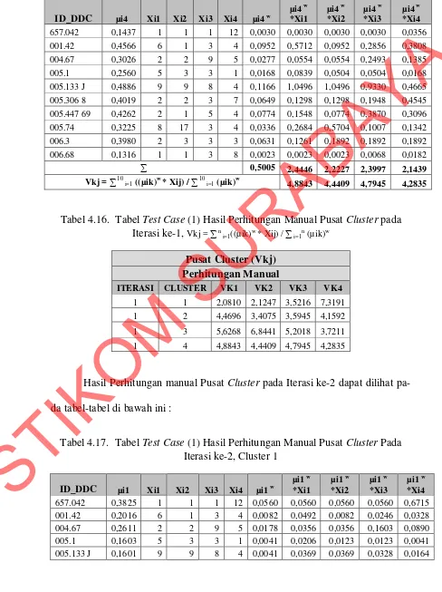 Tabel 4.15.  Tabel Test Case (1) Hasil Perhitungan Manual Pusat Cluster Pada 