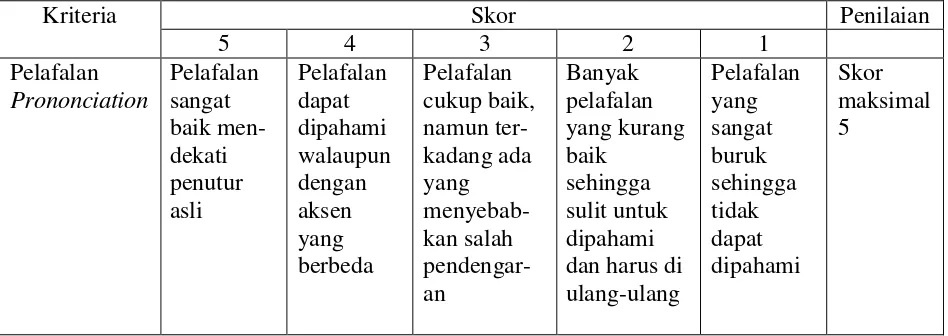 Tabel 2: Kriteria Penilaian Kurikulum 2013 