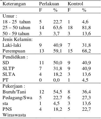 Tabel 4.1 Distribusi responden menurut kelompok umur, pendidikan dan status pekerjaan 