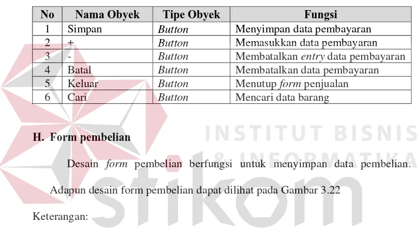 Tabel 3.14 Fungsi Obyek Desain Form Pembayaran 
