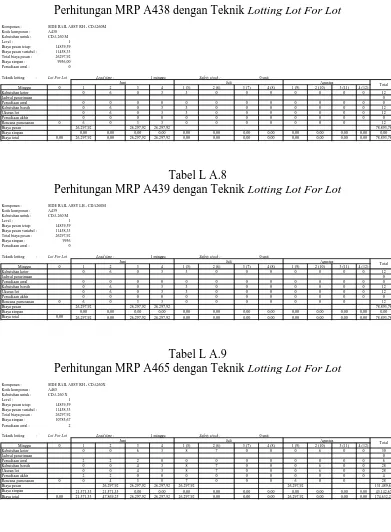Tabel L A.8 Perhitungan MRP A439 dengan Teknik 