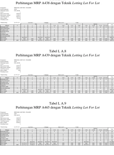 Tabel L A.8 Perhitungan MRP A439 dengan Teknik 