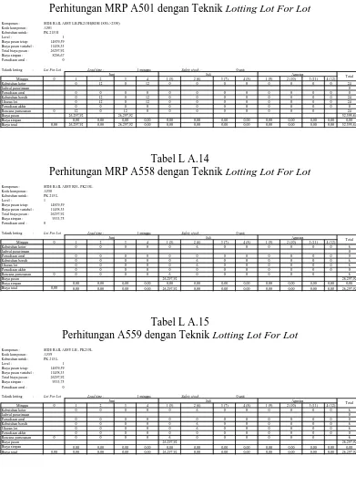 Tabel L A.14 Perhitungan MRP A558 dengan Teknik 