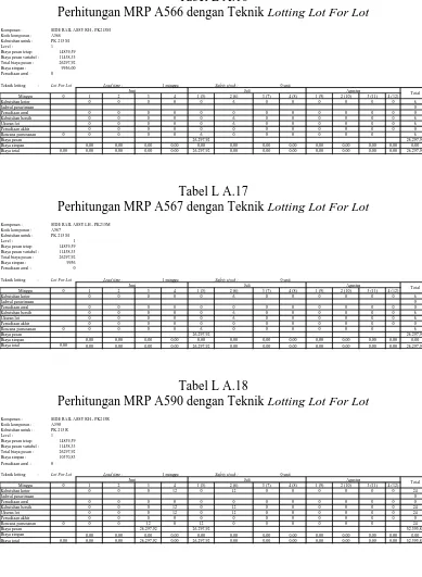 Tabel L A.17 Perhitungan MRP A567 dengan Teknik 