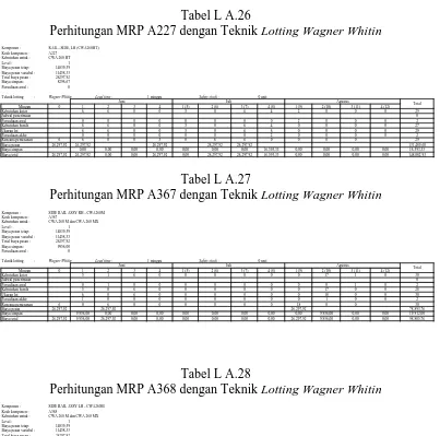 Tabel L A.28 Perhitungan MRP A368 dengan Teknik 