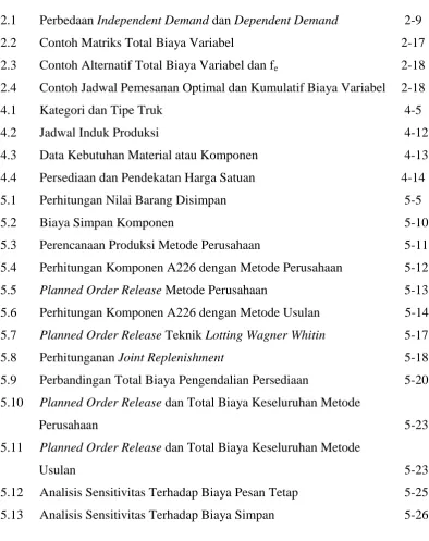 Tabel  