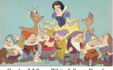 Gambar 2.2 Snow White & Seven Dwarfs 
