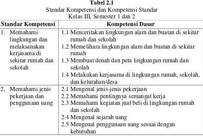 Tabel 2.1 Standar Kompetensi dan Kompetensi Standar 