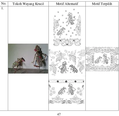 Tabel 1 : Pembuatan Motif Raja Namrud-Patih Hanjar  