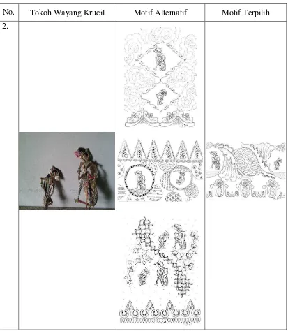 Tabel 2:  Pembuatan motif Patih Hnajar- Hapsari (isteri) 