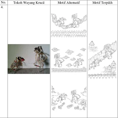 Tabel 4: Pembuatan Motif  Raja Ngesam-Patih Hapsalillah 